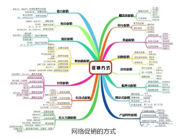 网站建设