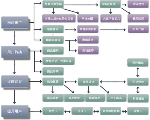 网站建设