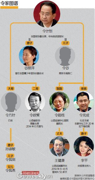 令计划家谱 令计划家谱