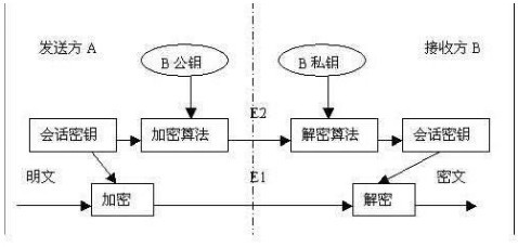 对称密匙
