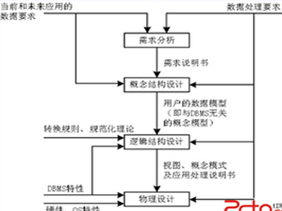 数据库