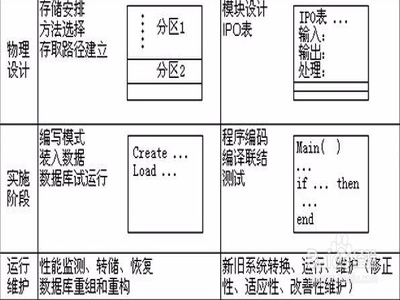 数据库