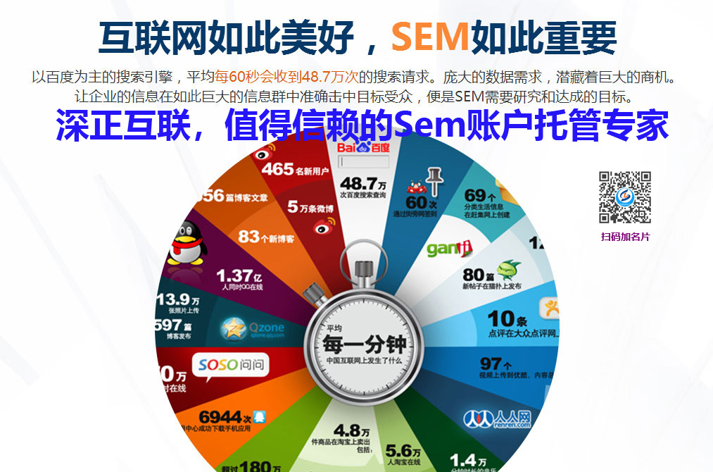 SEM推广托管公司.jpg